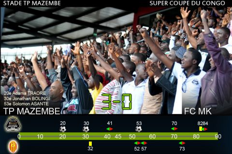 Le live du remake TP Mazembe-FC MK
