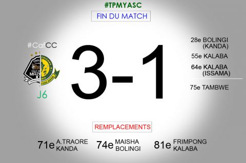 Score final TP Mazembe-Young Africans SC