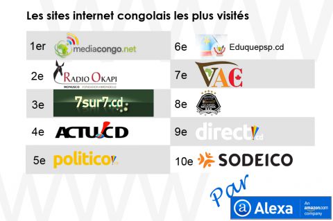 Le plus grand site d'information en république démocratique du congo
