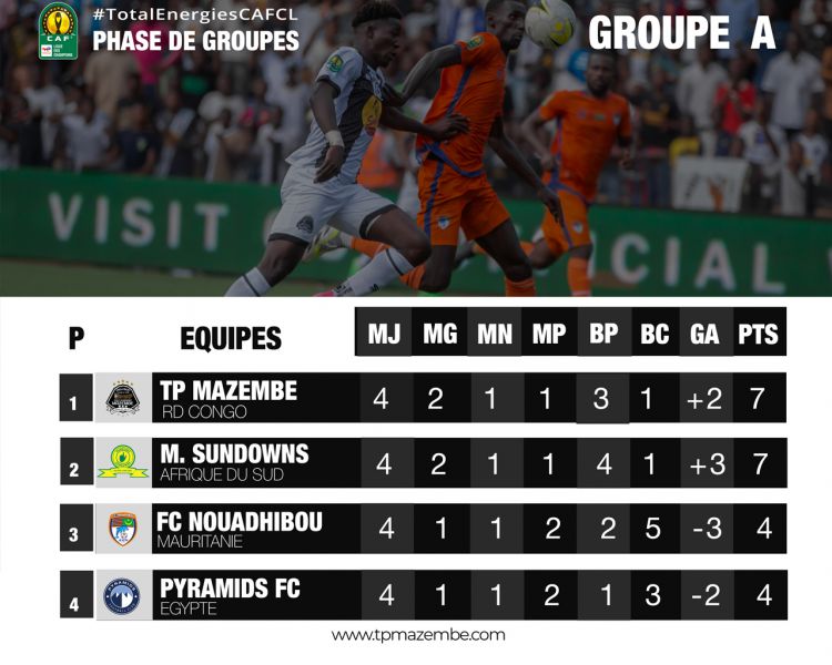 Mamelodi et Mazembe se détachent